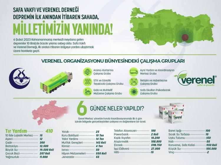 <p>Safa Vakfı</p>
