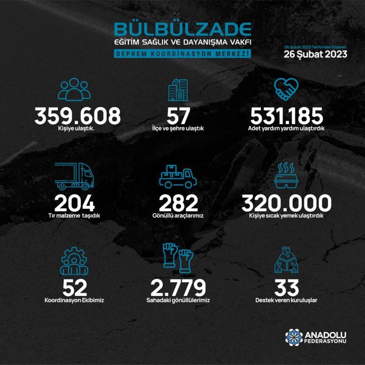<p>Bülbülzade Eğitim Sağlık ve Dayanışma Vakfı</p>
