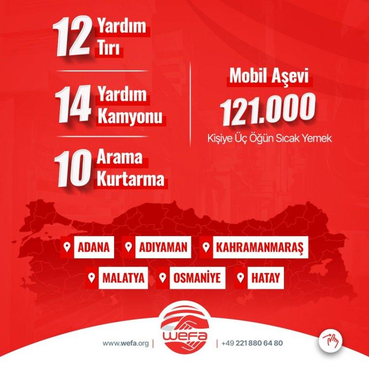 <p>WEFA Humanitäre Organisation (WEFA İnsani Yardım Organizasyonu)</p>

