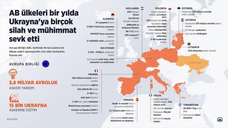 <p>Ukrayna Savunma Bakanı Oleksii Reznikov'un toplantının başında bakanlara sahadaki durum ve ihtiyaçlarla ilgili bilgi verdiğini ifade eden Borrell, bu ayın sonuna kadar AB'nin Ukrayna'da 11 binden fazla ordu personelini eğitmiş olacağını ve yıl sonuna kadar bu sayının 30 bine çıkmasını beklediğini dile getirdi.</p>
