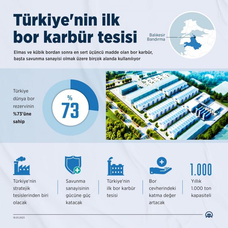 <p>Enerji ve Tabii Kaynaklar Bakanı Fatih Dönmez, yürüttükleri her projeye en güçlü desteği veren Cumhurbaşkanı Recep Tayyip Erdoğan ile Eti Maden İşletmeleri Genel Müdürü Serkan Keleşer ve çalışanları ile emeği geçenlere teşekkür etti.</p>