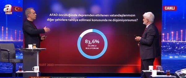 <p><strong>"AFAD öncülüğünde depremden etkilenen vatandaşlarımızın diğer şehirlere tahliye edilmesi konusunda ne düşünüyorsunuz?"</strong><br />
<br />
Olumlu buluyorum %83,6 | Olumsuz buluyorum %16,4</p>
