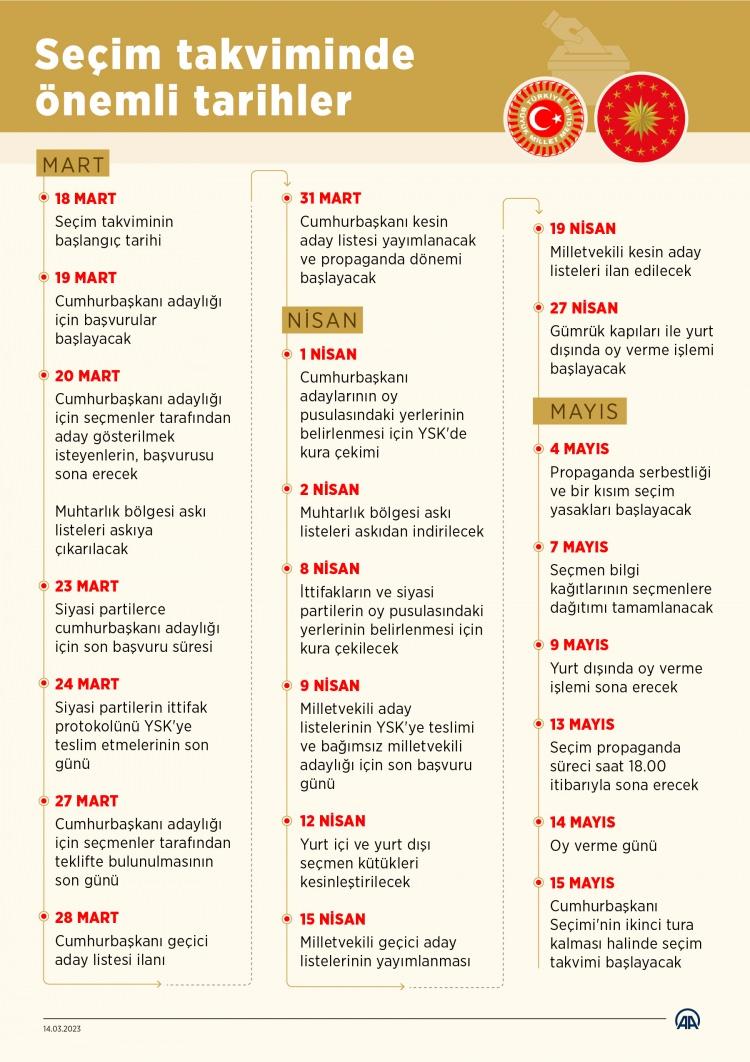<div>100 bin seçmen tarafından aday gösterilen kişiye, talebi halinde başvuru için</div>
<div>ödediği 555 bin 980 lira iade edilecek. Adaylık için yeterli imzaya ulaşamayanların yatırdığı ücret ise Hazine'ye gelir kaydedilecek.</div>
