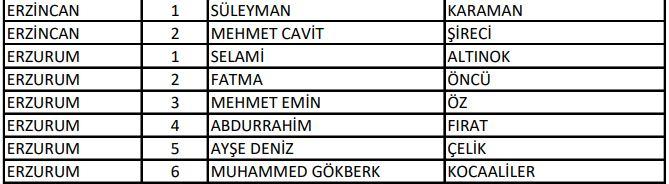 <p>AK Parti Erzurum - Erzincan Milletvekili Aday Listesi</p>
