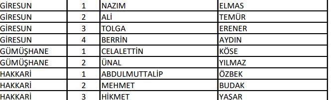 <p>AK Parti Giresun- Gümüşhane - Hakkari Milletvekili Aday Listesi</p>