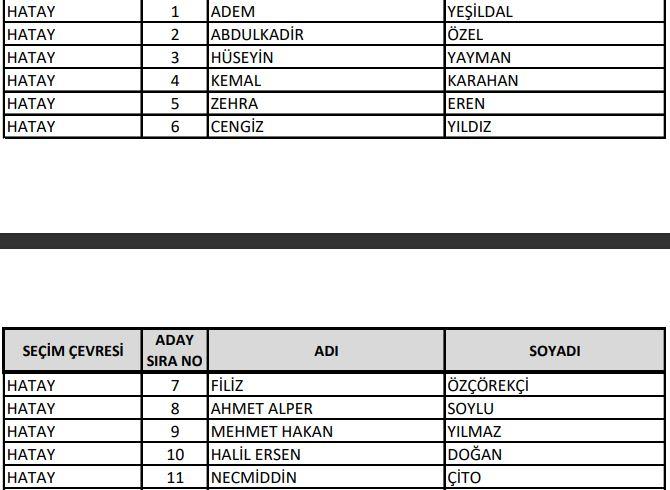 <p>AK Parti HatayMilletvekili Aday Listesi</p>
