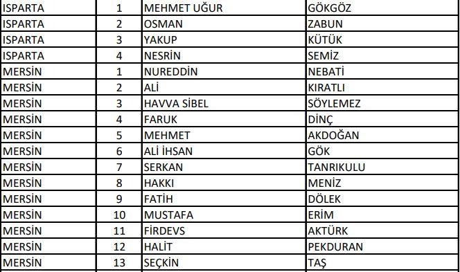 <p>AK Parti Isparta - Mersin Milletvekili Aday Listesi</p>