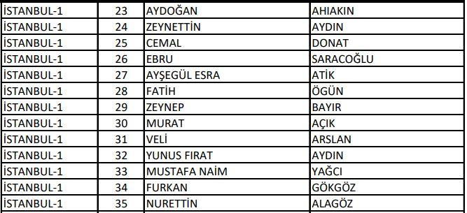 <p>AK Parti İstanbul Milletvekili Aday Listesi</p>