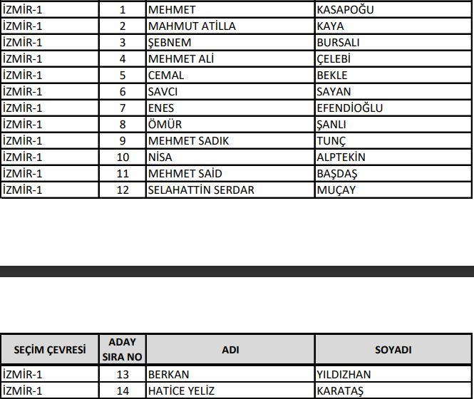 <p>AK Parti İzmir Milletvekili Aday Listesi</p>