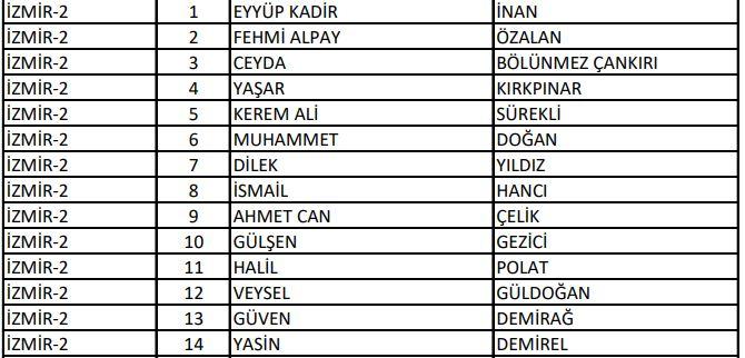 <p>AK Parti İzmir Milletvekili Aday Listesi</p>