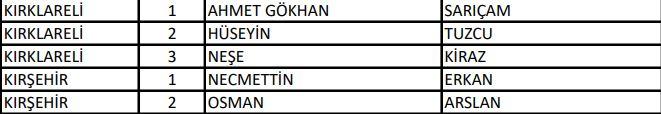 <p>AK Parti Kırklareli - Kırşehir Milletvekili Aday Listesi</p>