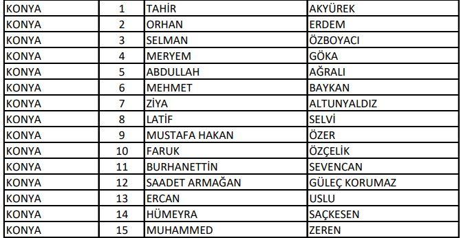 <p>AK Parti Konya Milletvekili Aday Listesi</p>