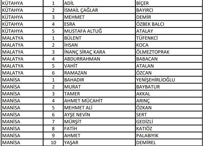 <p>AK Parti Kütahya - Malatya - Manisa Milletvekili Aday Listesi</p>