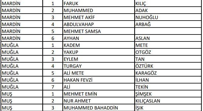 <p>AK Parti Mardin - Muğla- Muş Milletvekili Aday Listesi</p>
