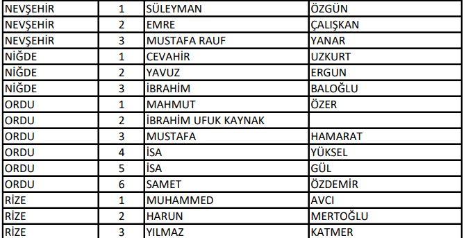 <p>AK Parti Nevşehir - Niğde - Ordu - Rize Milletvekili Aday Listesi</p>