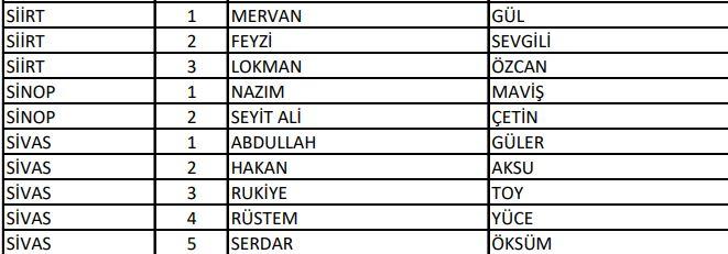 <p>AK Parti Siirt - Sinop - Sivas Milletvekili Aday Listesi</p>