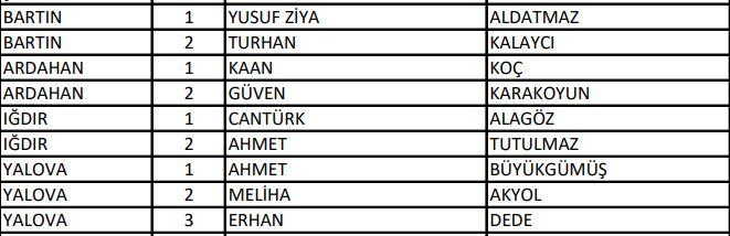 <p>AK Parti Bartın, Ardahan, Iğdır, Yalova Milletvekili Aday Listesi</p>