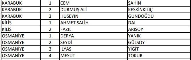 <p>AK Parti Karabük, Kilis, Osmaniye Milletvekili Aday Listesi</p>