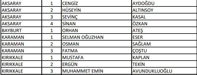 <p>AK Parti Aksaray, Bayburt, Karaman, Kırıkkale Milletvekili Aday Listesi</p>