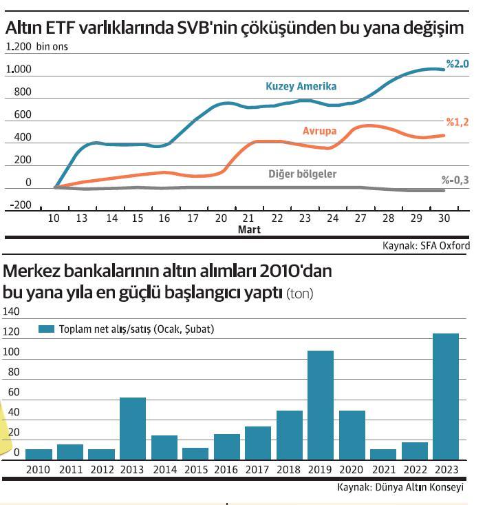 <p> Burada ise takip edilecek seviyeler 1.995, 1.964 ve 1.932 dolar olarak gösteriliyor.</p>
