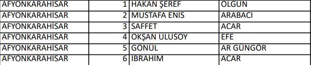 <p>İYİ PARTİ AFYON MİLLETVEKİLLERİ ADAYLARI</p>
