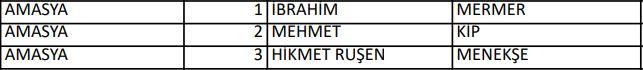 <p>İYİ PARTİ AMASYA MİLLETVEKİLLERİ ADAYLARI</p>

