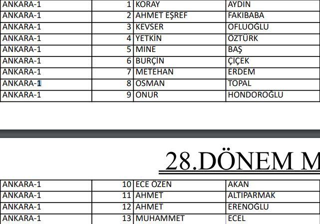 <p>İYİ PARTİ ANKARA 1. BÖLGE MİLLETVEKİLLERİ ADAYLARI</p>
