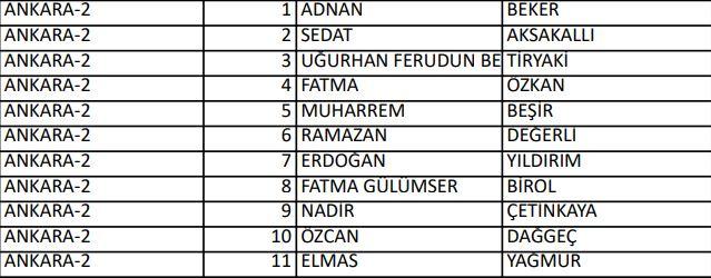 <p>İYİ PARTİ ANKARA 2. BÖLGE MİLLETVEKİLLERİ ADAYLARI</p>
