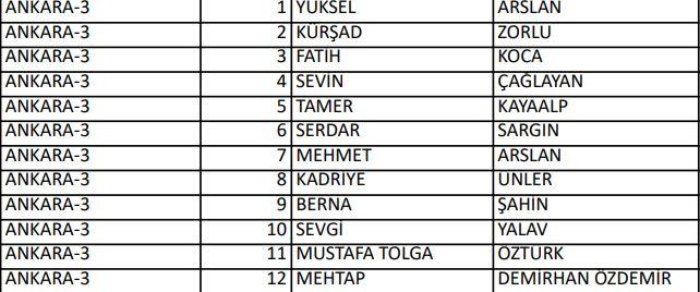 <p>İYİ PARTİ AANKARA 3. BÖLGE MİLLETVEKİLLERİ ADAYLARI</p>
