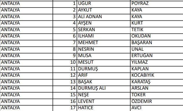 <p>İYİ PARTİ ANTALYA MİLLETVEKİLLERİ ADAYLARI</p>
