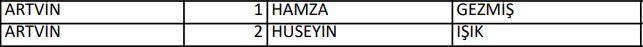 <p>İYİ PARTİ ARTVİN MİLLETVEKİLLERİ ADAYLARI</p>
