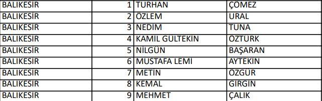 <p>İYİ PARTİ BALIKESİR MİLLETVEKİLLERİ ADAYLARI</p>
