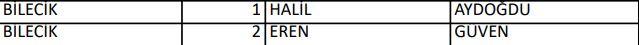 <p>İYİ PARTİ BİLECİK MİLLETVEKİLLERİ ADAYLARI</p>
