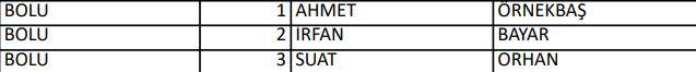 <p>İYİ PARTİ BOLU MİLLETVEKİLLERİ ADAYLARI</p>
