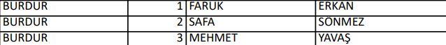 <p>İYİ PARTİ BURDUR MİLLETVEKİLLERİ ADAYLARI</p>
