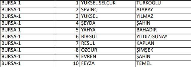 <p>İYİ PARTİ BURSA 1. BÖLGE MİLLETVEKİLLERİ ADAYLARI</p>
