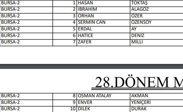 <p>İYİ PARTİ BURSA 2. BÖLGE MİLLETVEKİLLERİ ADAYLARI</p>
