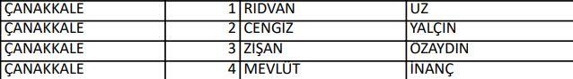 <p>İYİ PARTİ ÇANAKKALE MİLLETVEKİLLERİ ADAYLARI</p>
