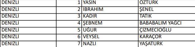 <p>İYİ PARTİ DENİZLİ MİLLETVEKİLLERİ ADAYLARI</p>
