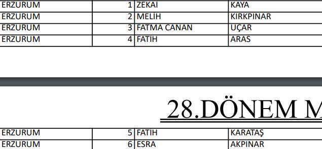 <p>İYİ PARTİ ERZURUM MİLLETVEKİLLERİ ADAYLARI</p>
