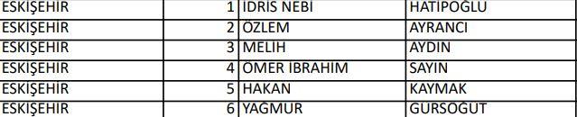 <p>İYİ PARTİ ESKİŞEHİR MİLLETVEKİLLERİ ADAYLARI</p>
