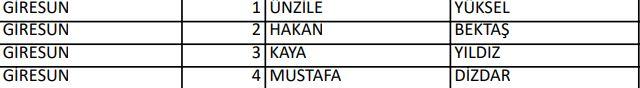 <p>İYİ PARTİ GİRESUN MİLLETVEKİLLERİ ADAYLARI</p>
