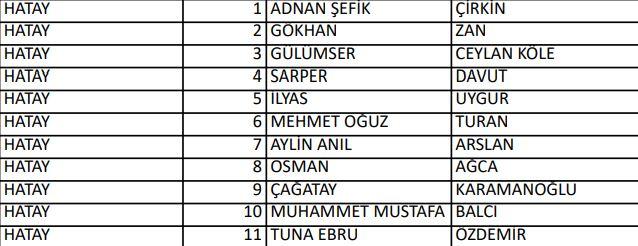 <p>İYİ PARTİ HATAY  MİLLETVEKİLLERİ ADAYLARI</p>
