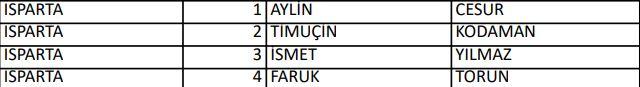 <p>İYİ PARTİ ISPARTA MİLLETVEKİLLERİ ADAYLARI</p>
