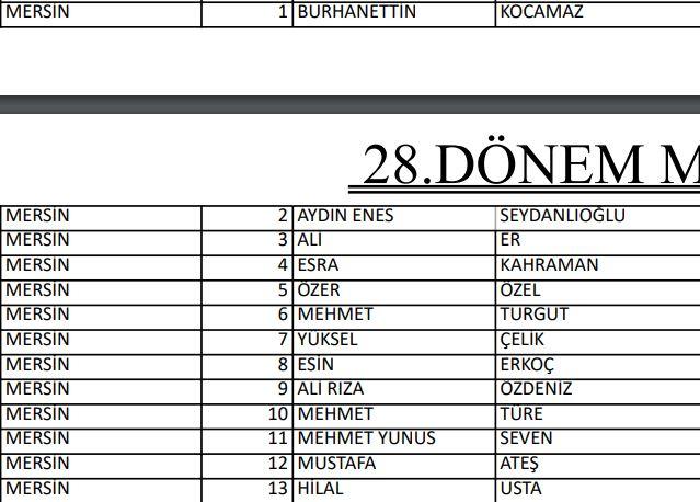 <p>İYİ PARTİ MERSİN MİLLETVEKİLLERİ ADAYLARI</p>
