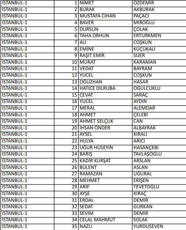 <p>İYİ PARTİ İSTANBUL 1. BÖLGE MİLLETVEKİLLERİ ADAYLARI</p>

