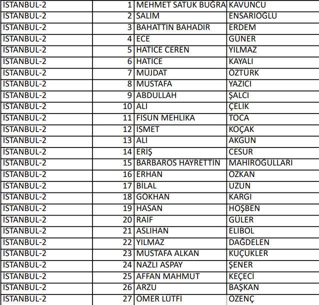 <p>İYİ PARTİ İSTANBUL 2. BÖLGE MİLLETVEKİLLERİ ADAYLARI</p>
