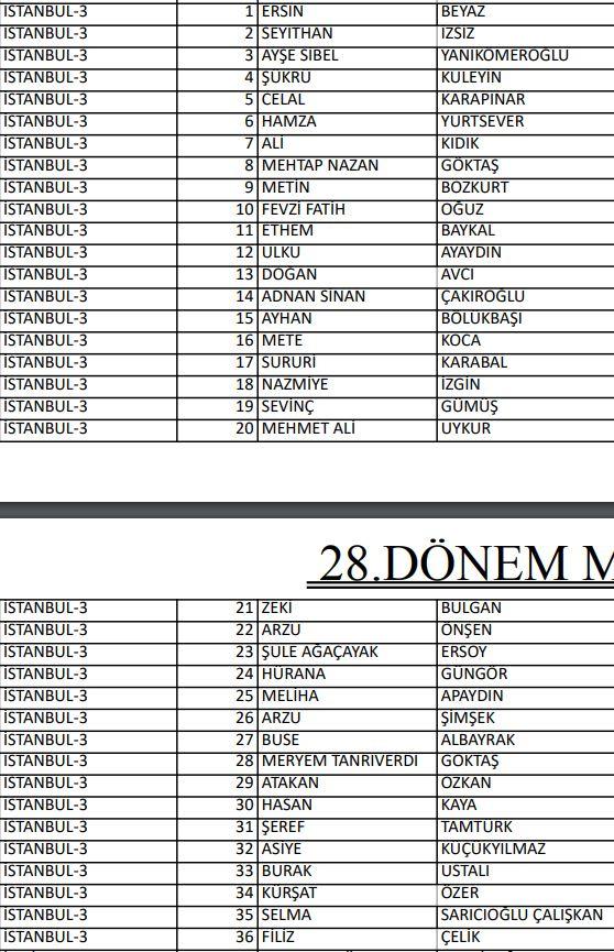 <p>İYİ PARTİ İSTANBUL 3. BÖLGE MİLLETVEKİLLERİ ADAYLARI</p>
