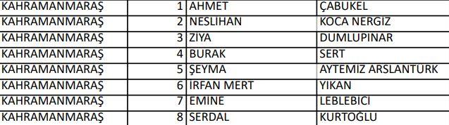 <p>İYİ PARTİ KAHRAMANMARAŞ MİLLETVEKİLLERİ ADAYLARI</p>
