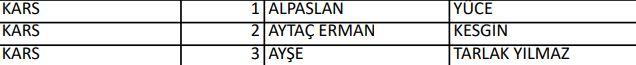 <p>İYİ PARTİ KARS MİLLETVEKİLLERİ ADAYLARI</p>
